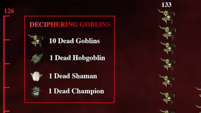 Here Is The Amount Of Goblins GOBLIN SLAYER Has Slayed