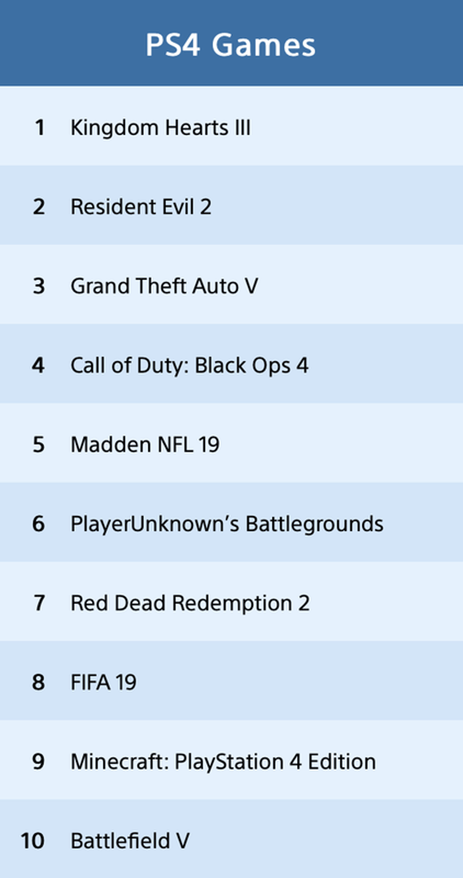 PSStoreKINGDOMHEARTS3Pic1