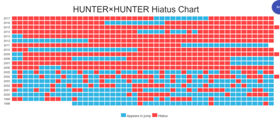 Hiatus Chart